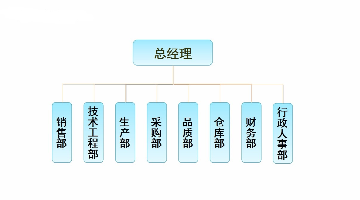 沃特尔组织结构