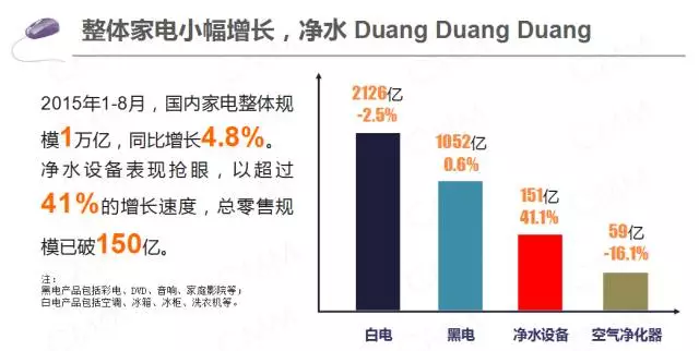 与其他家电相比 净水器行业是一个“开心”的行业！