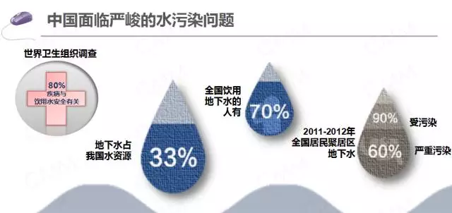 与其他家电相比 净水器行业是一个“开心”的行业！
