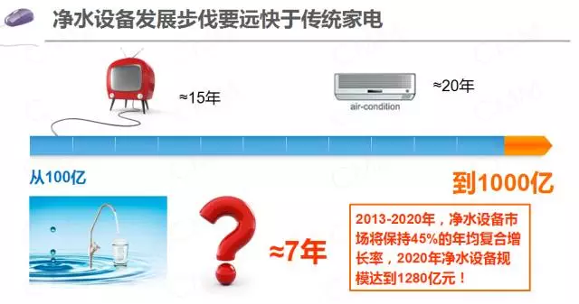 与其他家电相比 净水器行业是一个“开心”的行业！