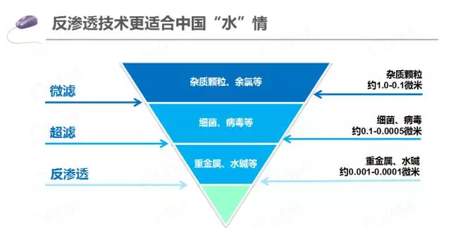 与其他家电相比 净水器行业是一个“开心”的行业！